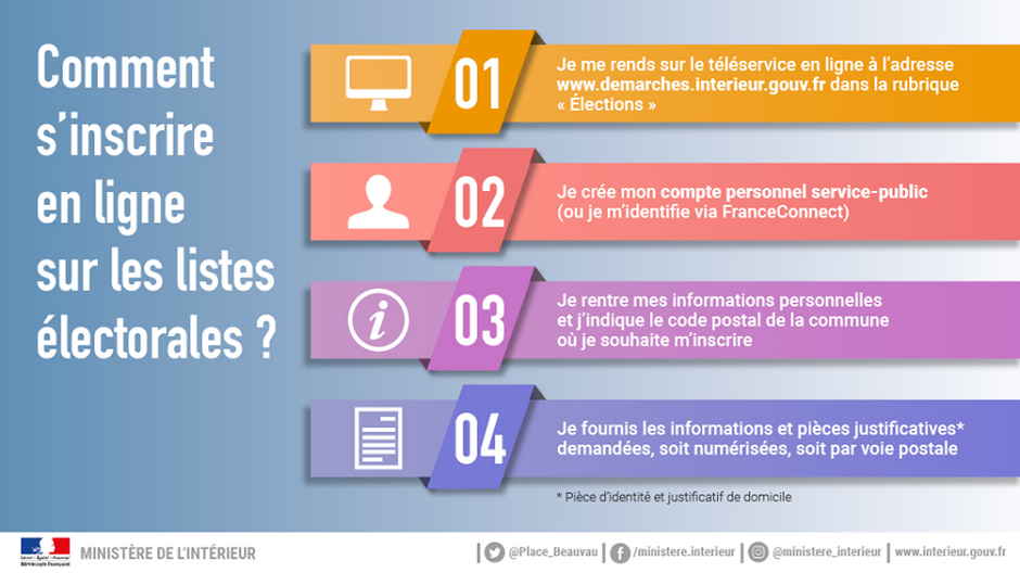 s inscrire pour les élections - inscription liste électorale cerfa